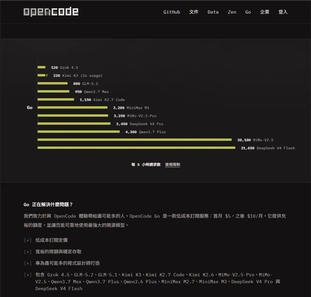 OpenCode Go